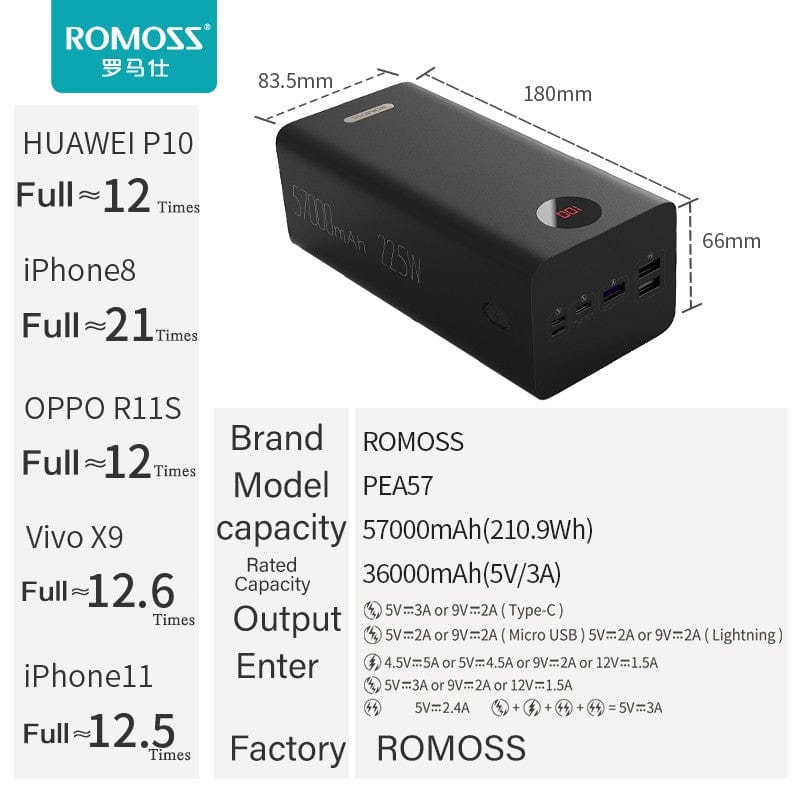 ROMOSS PEA 57 57000mAh Fast Charging Power Bank With Display 22.5W - Baba Boota